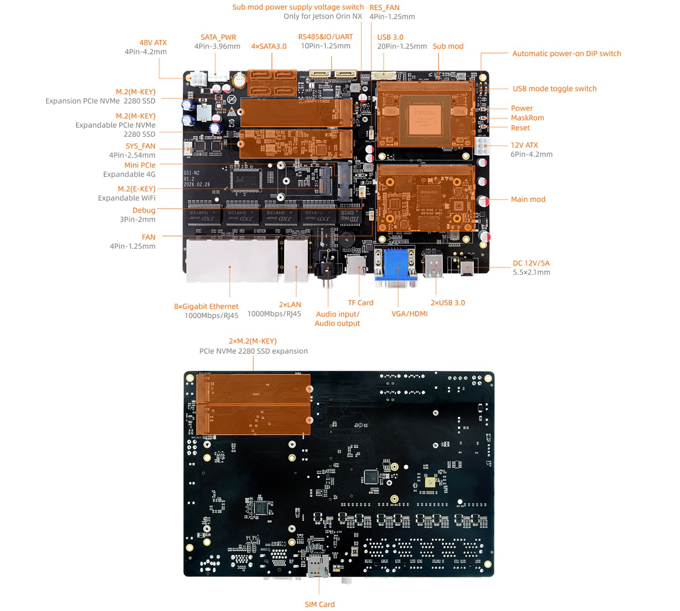 Firefly AIO-GS1N2 インターフェース配置図(表面・裏面/全コネクタ)